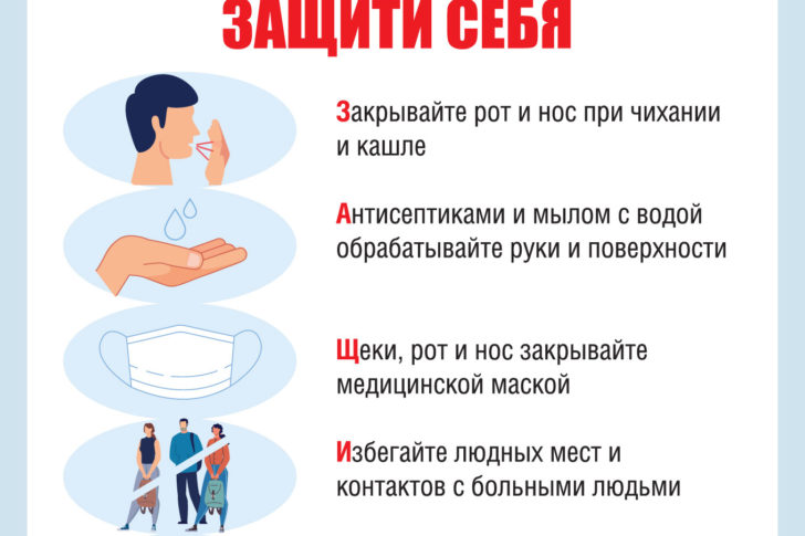 Правила профилактики