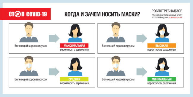 Зачем носить маску