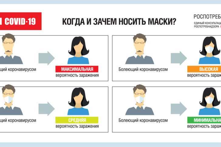 Зачем носить маску